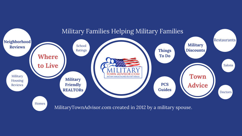 Military Town Advisor cover image